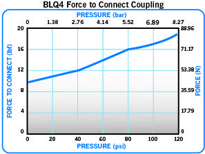 BLQ4 Force to connect