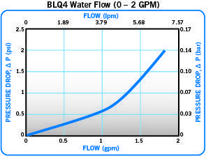 BLQ4-Water-Flow-0-2