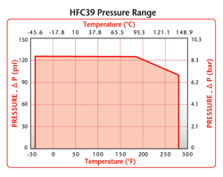 HFC39 Pressure Range