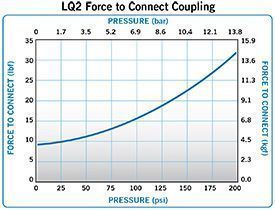 LQ2 Force to connect