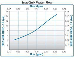 Colder's SnapQuik Water Flow
