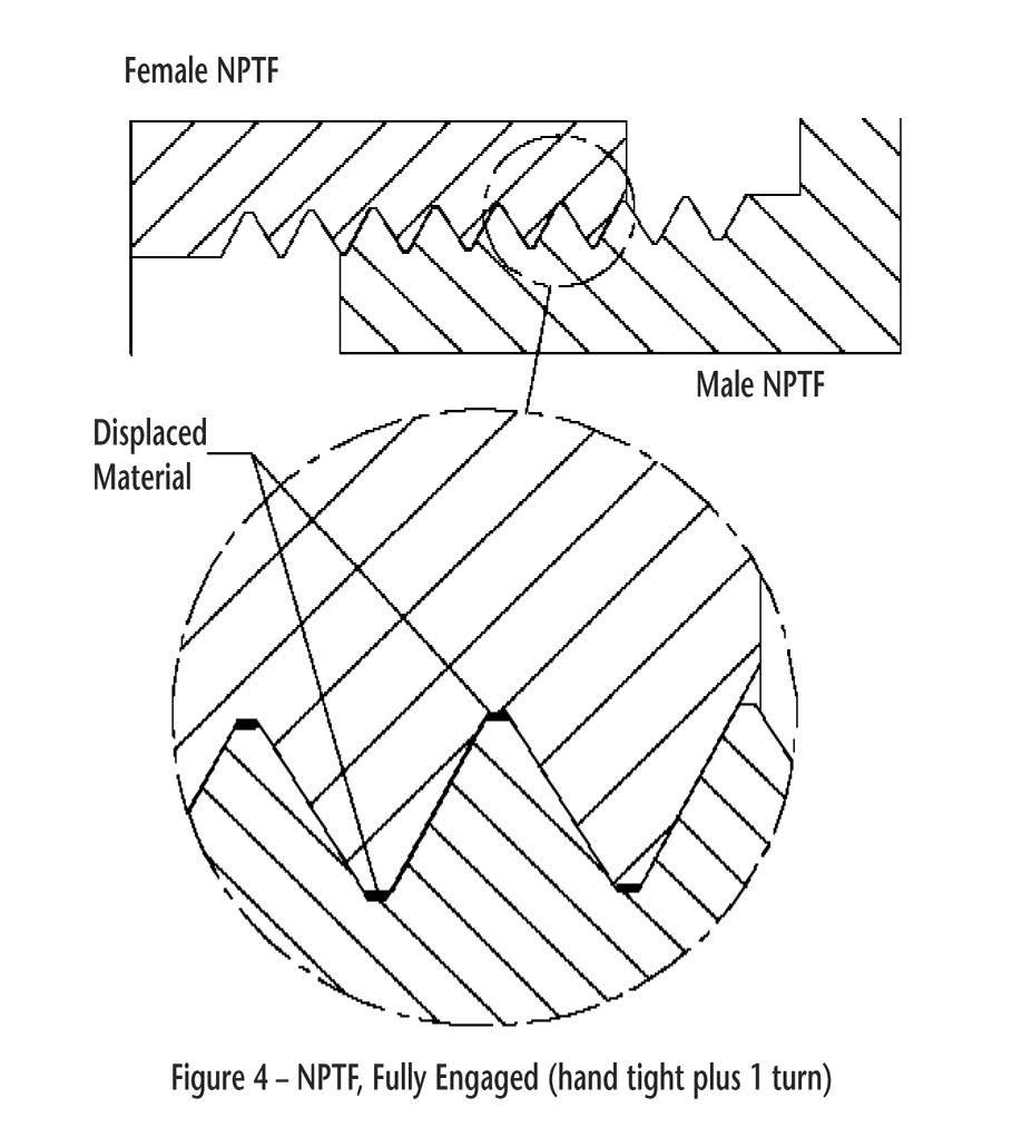 Understanding NPT and Other Pipe Thread Types