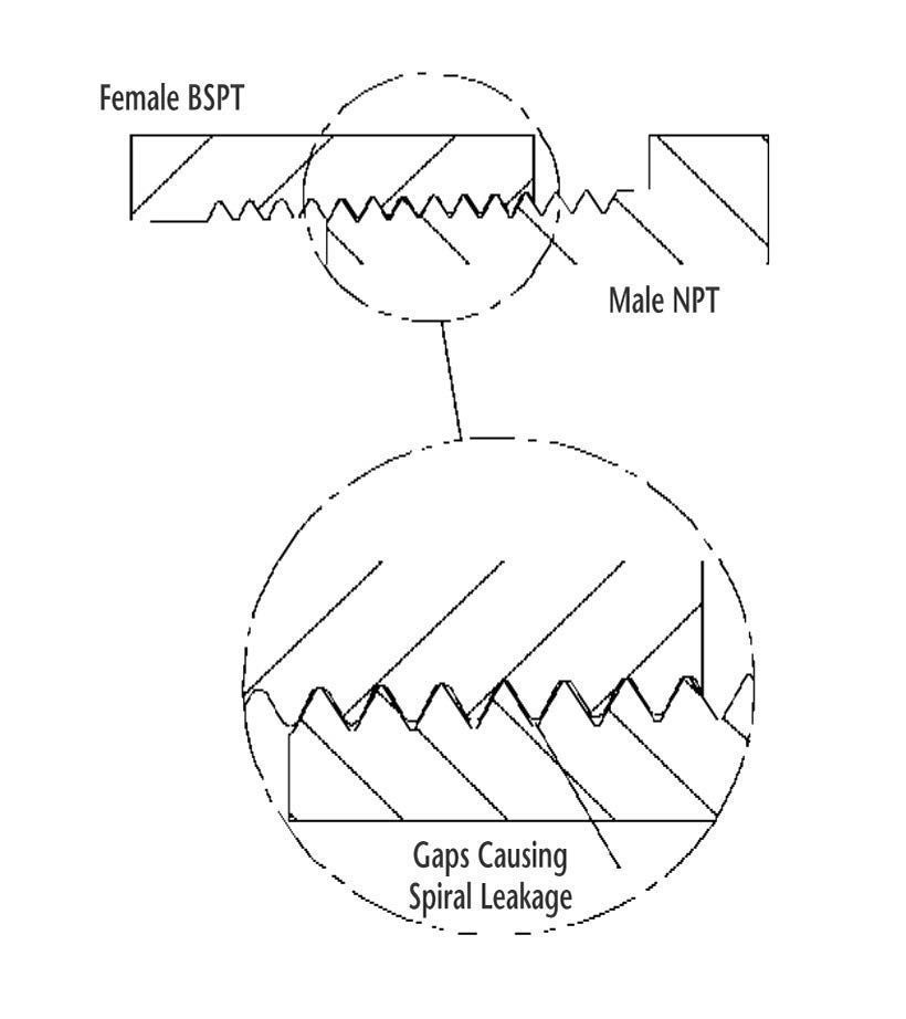 External Pipe Thread Design, Specifications and NPT Pipe Thread Tolerances