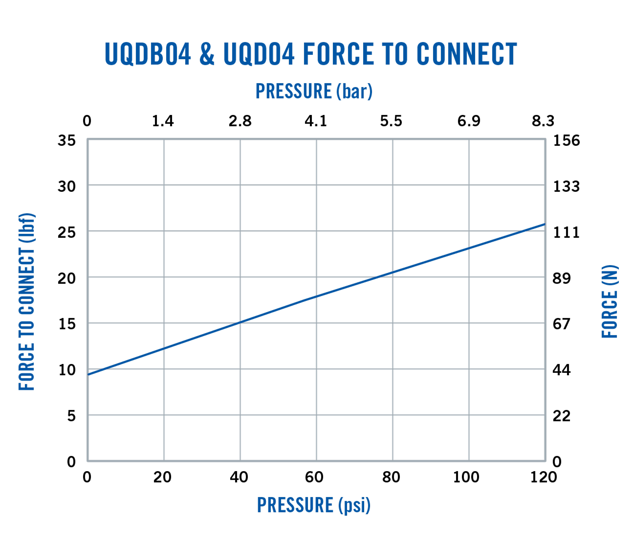 Everis UQD(B)04 Force to Connect