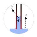 liquid rising in capillary tubes liquid rising in capillary tubes